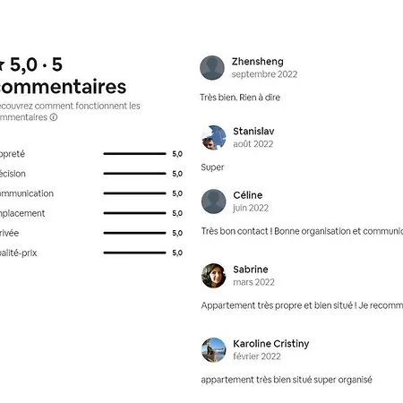 Daire Quinconces Hypercentre *