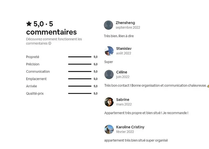 Daire Quinconces Hypercentre *